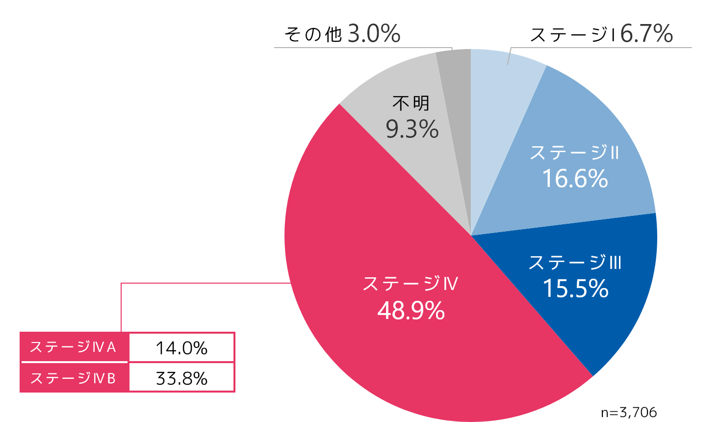 日本における胆道癌の死亡者数